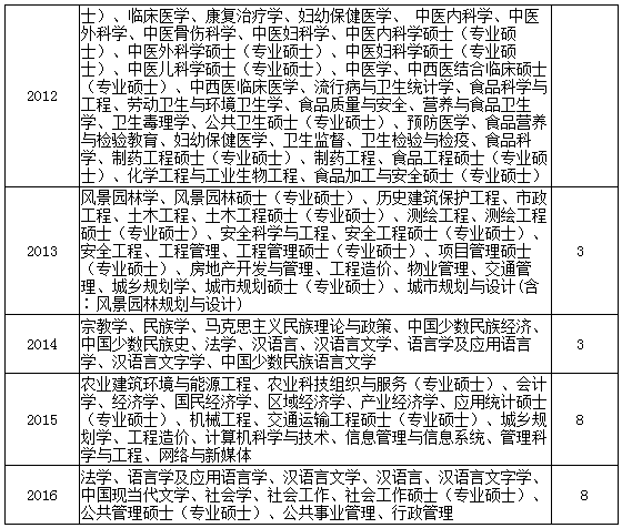 2020年洛阳各城区人口_2020年洛阳城市规划图(3)