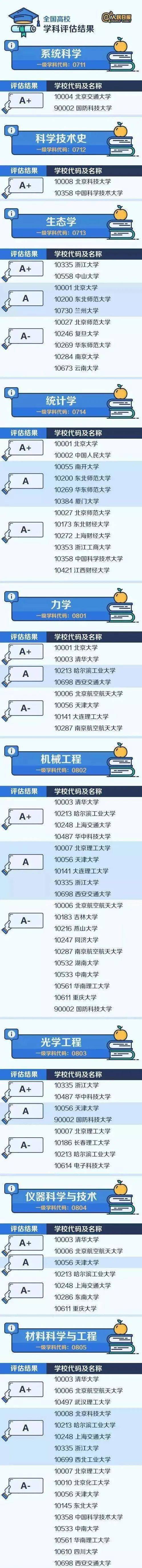 院校|还有这46所“非985”院校！性价比极高！“顶尖”学科分布在哪些大学？万万没想到