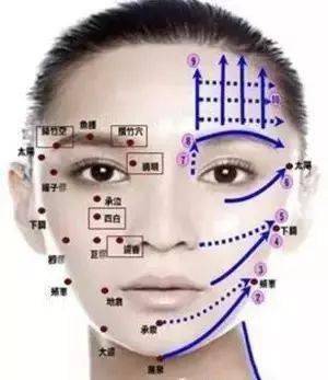 神奇的面部刮痧一周刮12次年轻510岁