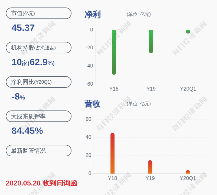 事项注意!*ST华映股票交易异常波动 无未披露事项