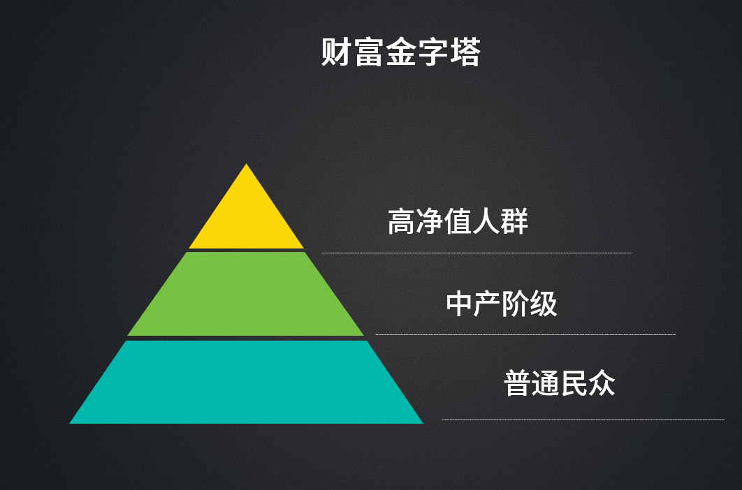 摆地摊，才是我们最终的归宿！