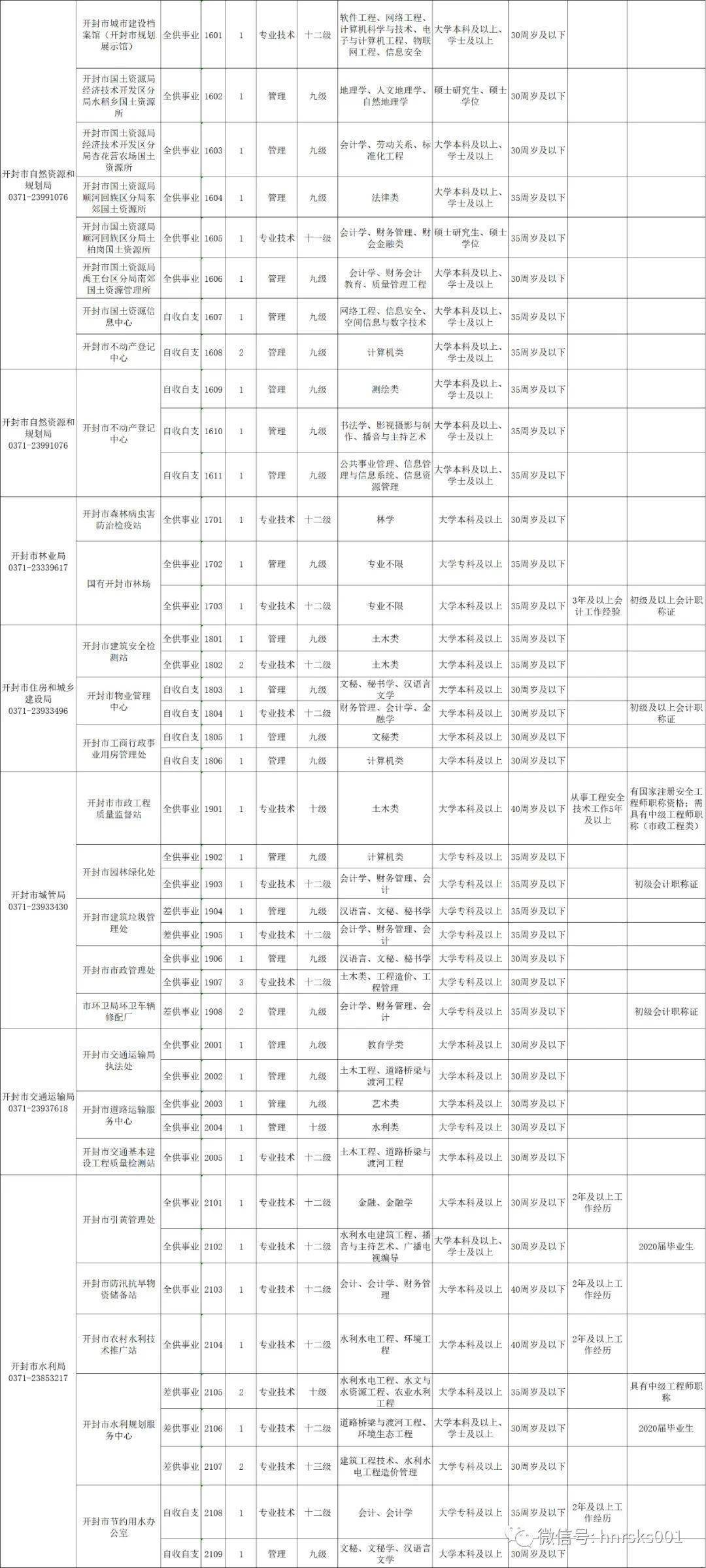 焦作人口_山西人偏爱焦作地区公务员,焦作人小心了(2)