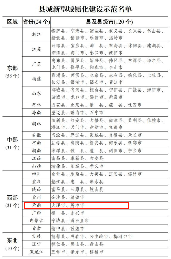 河南省濮阳市县级gdp_上半年河南省各市GDP,快来看看商丘的排行(3)