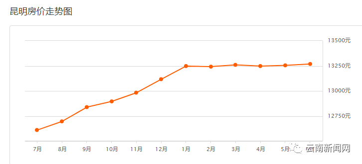 共青城最新人口数据_中国最新人口数据统计(3)