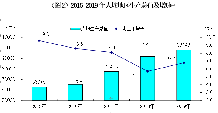 哈密市gdp(3)