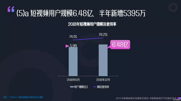 快手抖音的「长计划」如何搅局视频赛场？