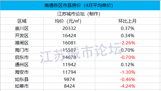 gdp比苏州低_苏州园林(2)