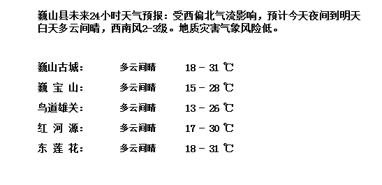 巍山县2020gdp_重庆2020年各区县GDP排名曝光,渝北遥遥领先,第一个突破2000亿