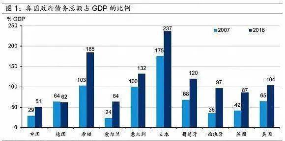 gdp极限_中国gdp增长图(2)