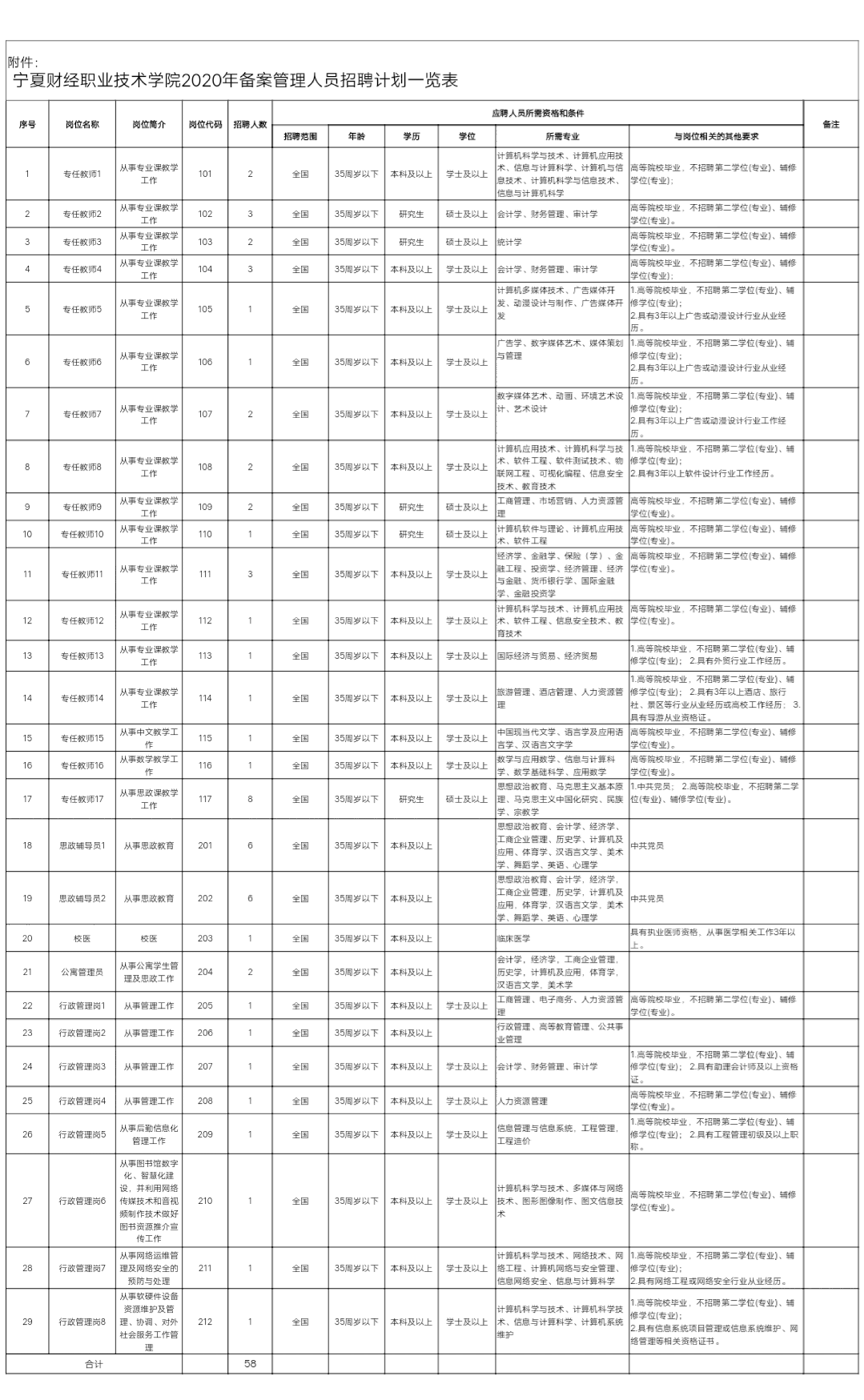 出纳招聘信息_2019年03月29日会计出纳招聘信息 银川市市政管理局招统计人员(3)