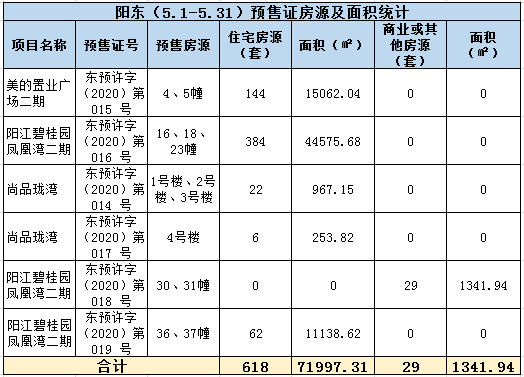 阳江2020年5月GDP_阳江地图