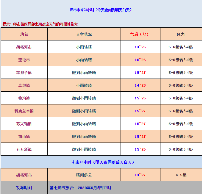 奎屯招聘信息_奎屯近期招聘信息汇总