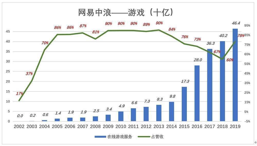 建筑业营收换算GDP_营收口径多变毛利率下行 拉卡拉业绩连增为何股价疲软(3)