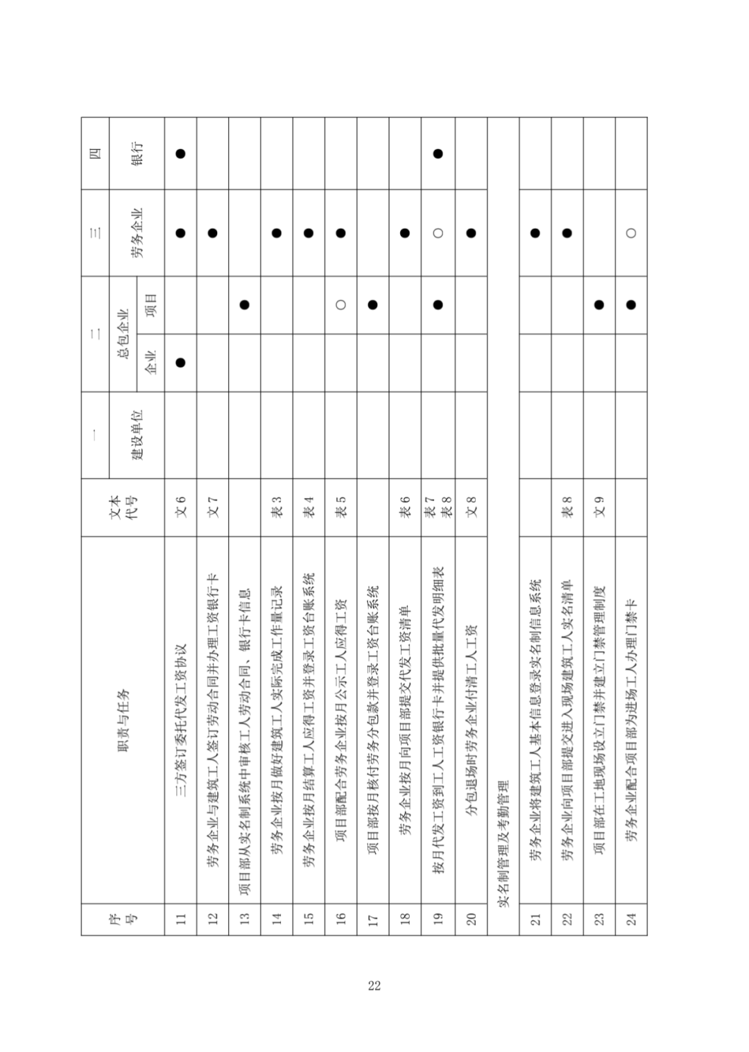 协议书/样表/流程图,全了!《建筑用工工资管理实务手册》完整版,供大家参考