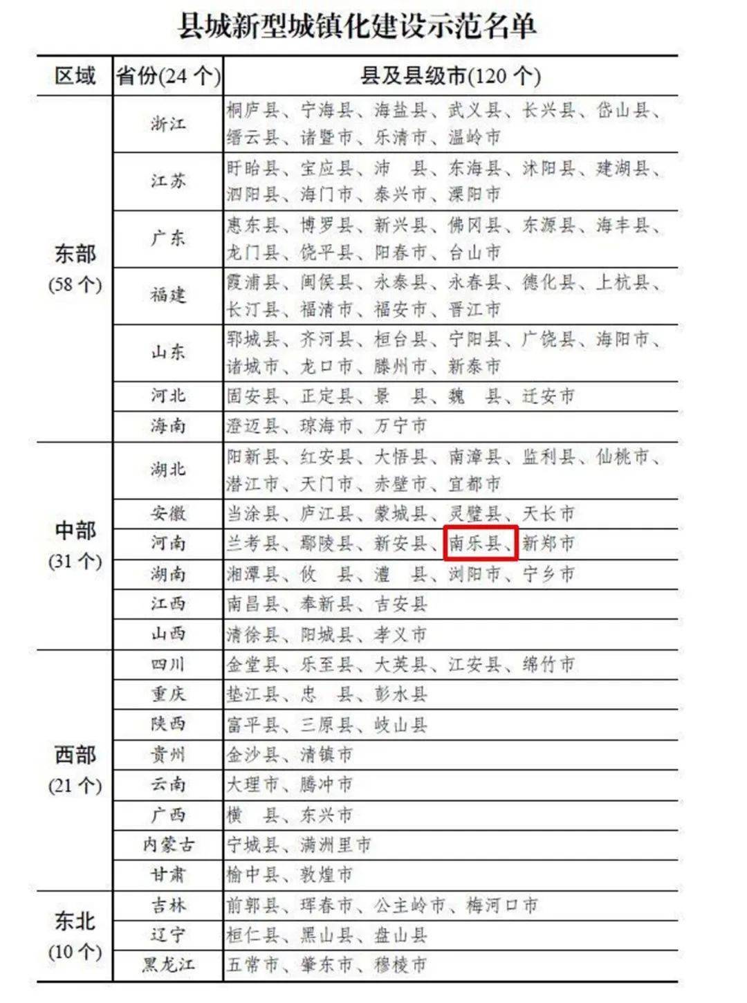 2019年保定市社会城镇人口数_保定市固城镇图(3)