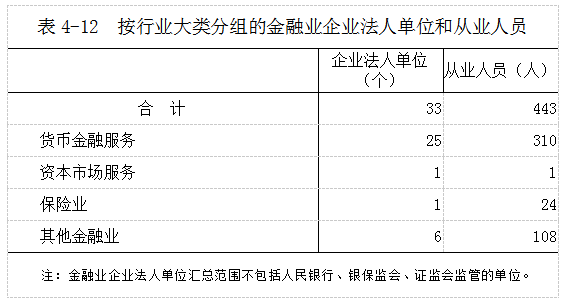 全国普查人口单怎么写_第七次全国人口普查(2)