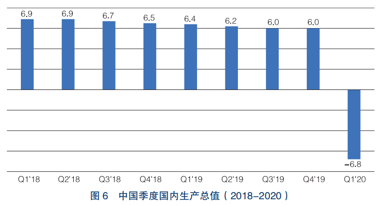 全球2020第二季度gdp_2020中国第三季度gdp