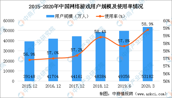 云浮gdp2020年有望破千亿_迁安市2020年GDP破千亿元(2)