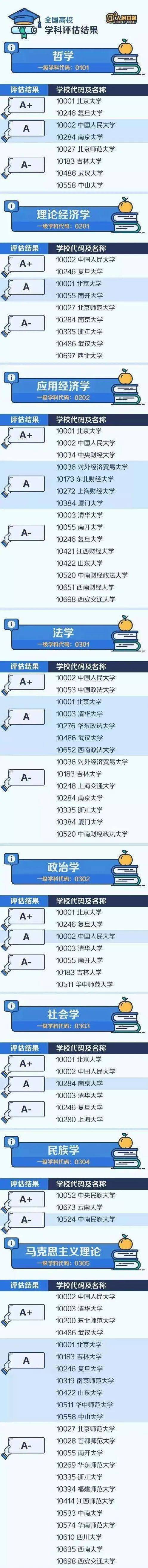 院校|还有这46所“非985”院校！性价比极高！“顶尖”学科分布在哪些大学？万万没想到