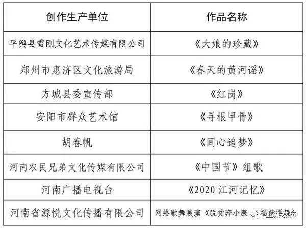 上蔡人口多少2020_上蔡凤凰公园(2)