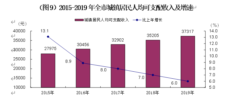 哈密市gdp