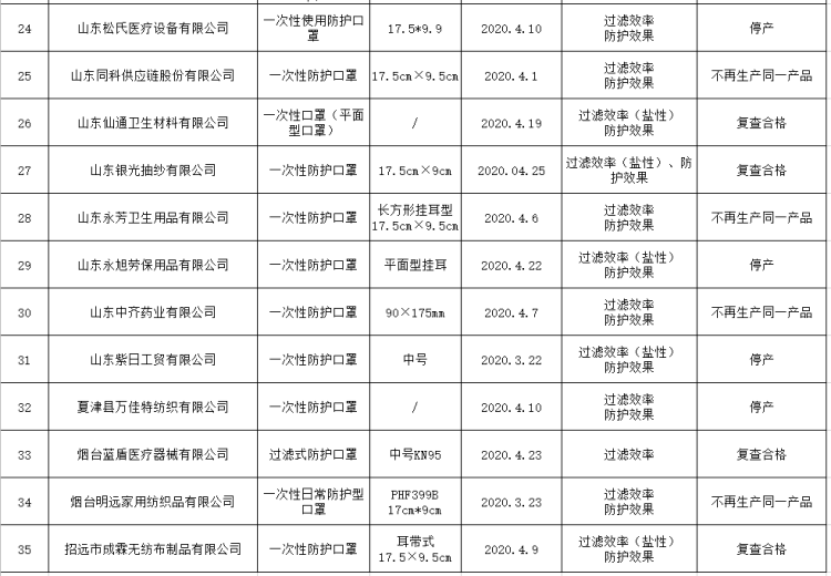 34个省各有多少人口(3)