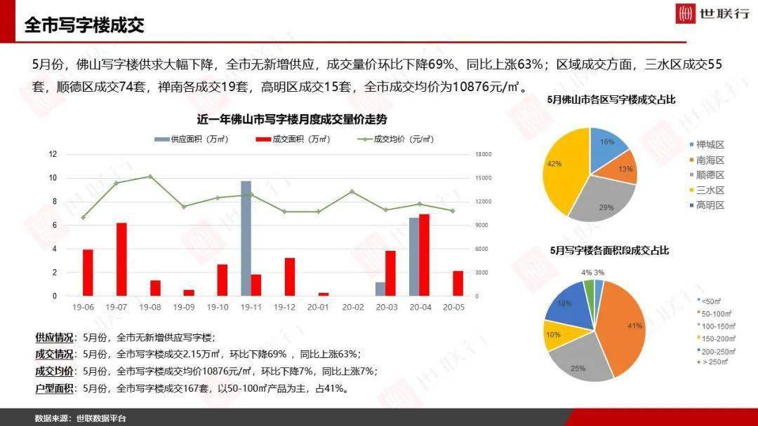 2020年5个月佛山GDP_2020佛山地铁线路图(2)