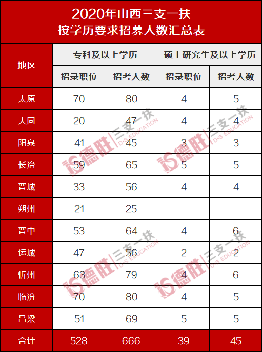 山西省有多少人口2020_2020国庆期间一家三口河南山西大美之旅