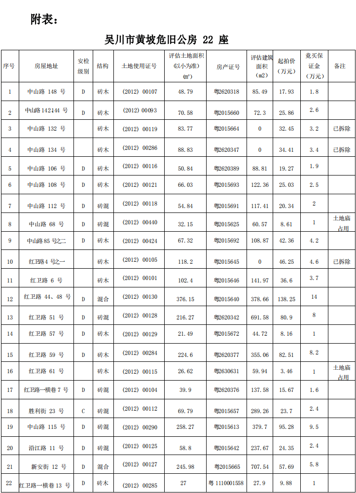 塘缀镇GDP_塘缀镇赤里村图片(3)