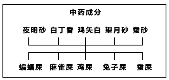 拉粑粑简谱_拉粑粑