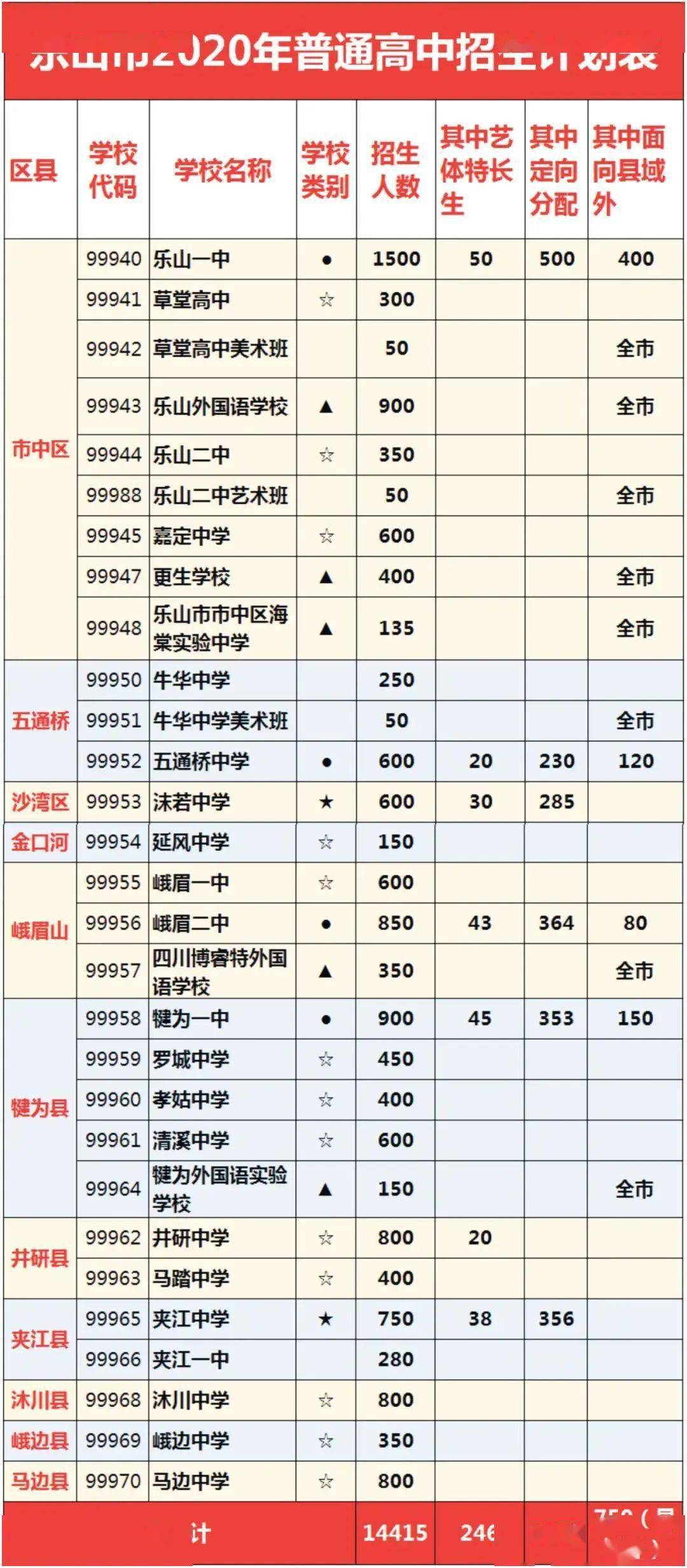 乐山市中区2020人口_乐山市中区电子商务