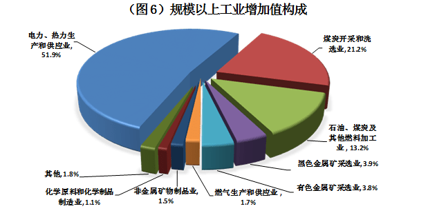 哈密市gdp(2)