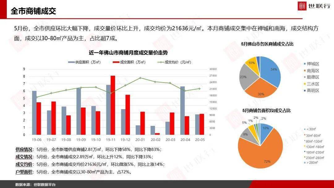 2020年5个月佛山GDP_2020佛山地铁线路图(2)