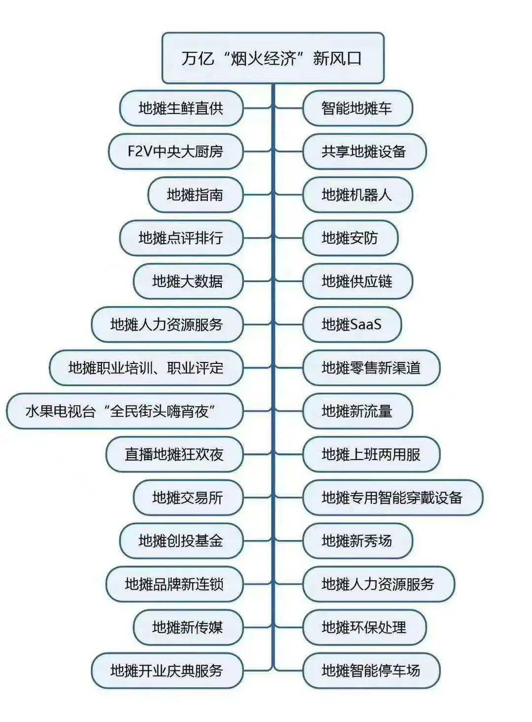 青岛经济总量数据造假_青岛经济职业学校(2)