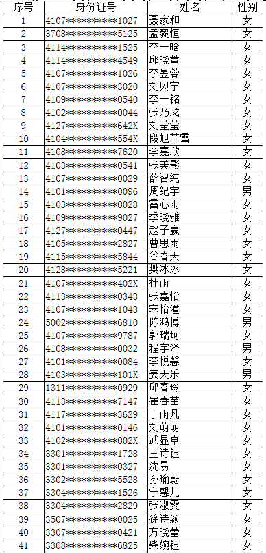 服装表演专业大学排名_全国大学排名(3)
