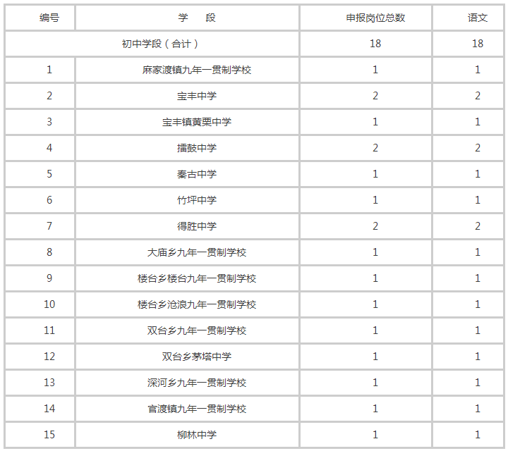 农村人口英语_社会流动与社会网络 中国城市中的农村外来人口研究 英文版(3)