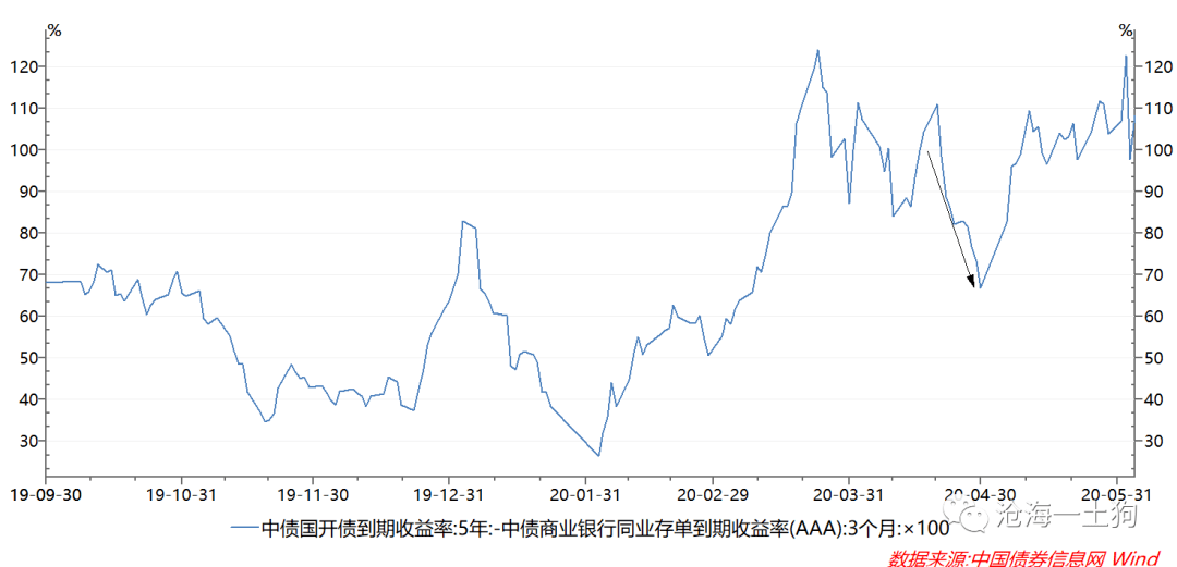 窄得的人口_人口普查(2)