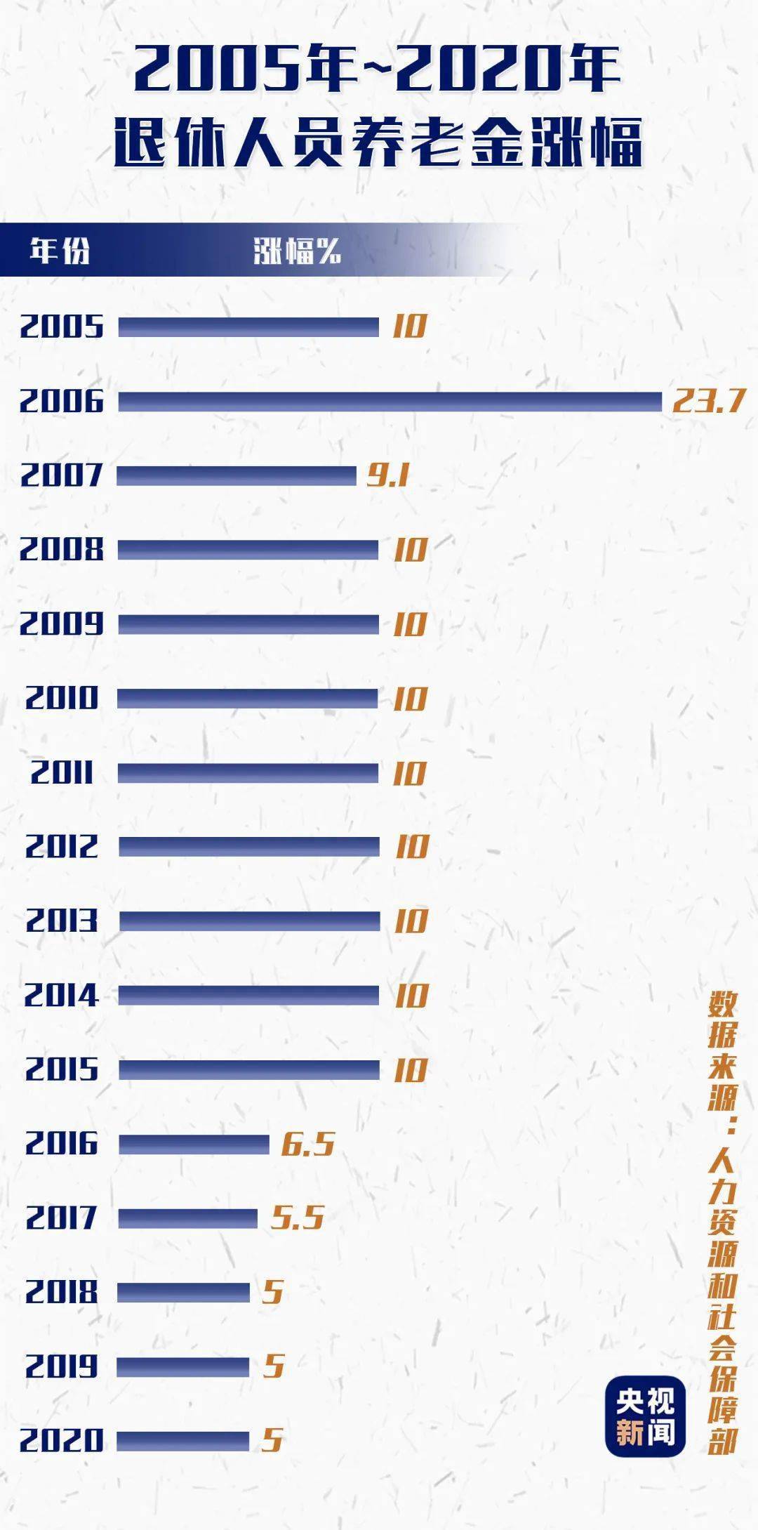 中国苏姓有多少人口_中国历史地理区域称谓的多种说法