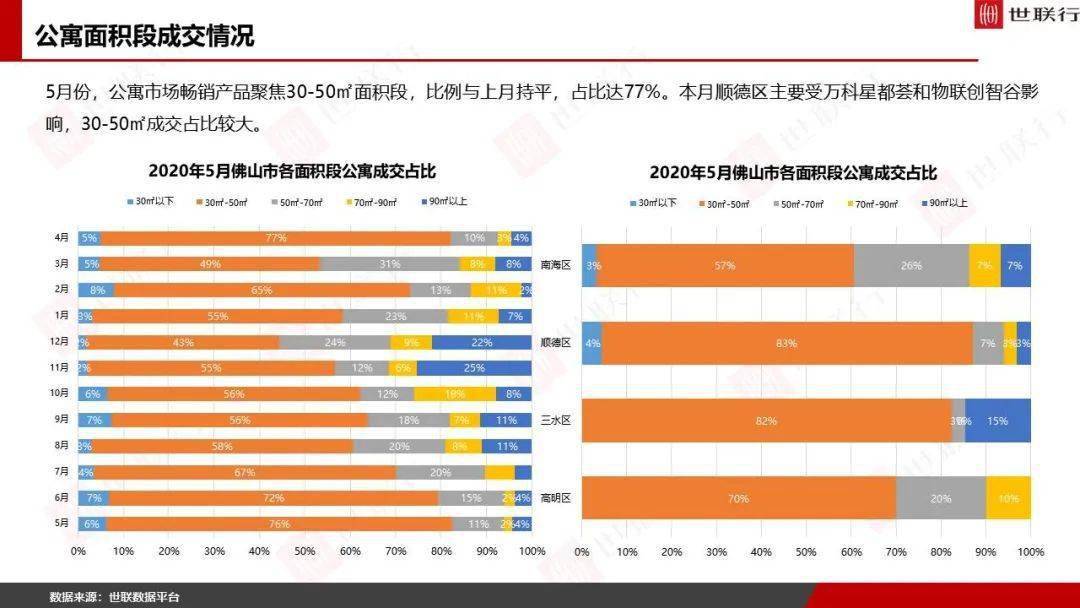 2020年5个月佛山GDP_2020佛山地铁线路图(2)