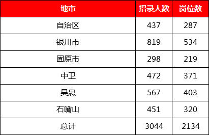 兴业县人口2020总人数_广西兴业县五中图片