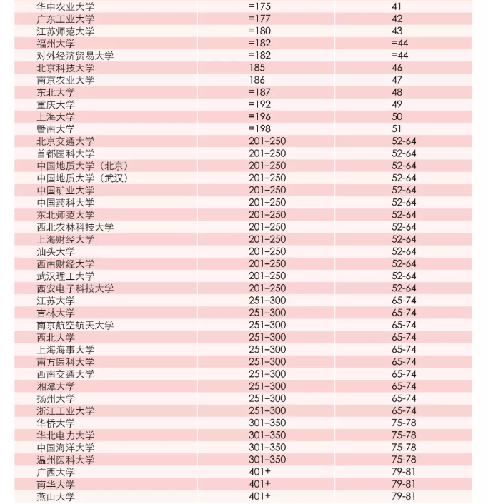 id排名_我的id是江南美人(2)