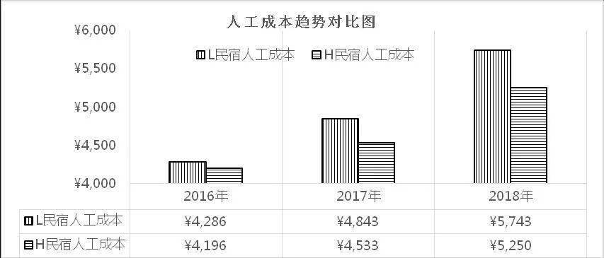 实有人口管理员职责(2)