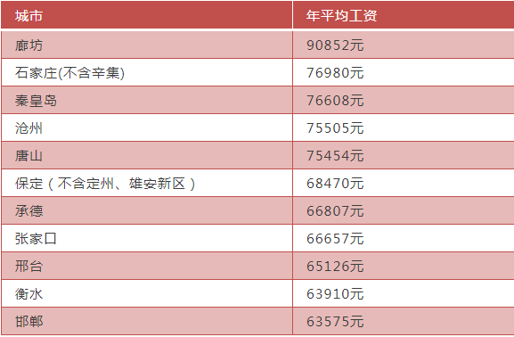 秦皇岛人均工资_秦皇岛海边(2)