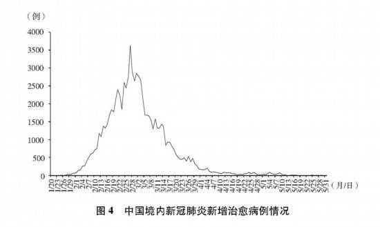 2020年湖北一武汉gdp_湖北武汉17中教室门邱(3)