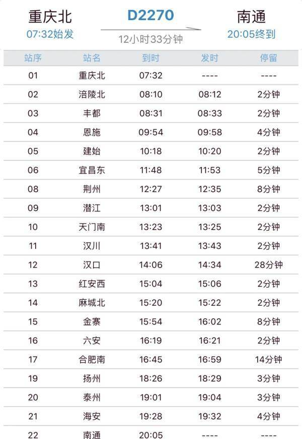 检测|警惕！这1例新增确诊，乘坐过D2270，途经安徽3站！