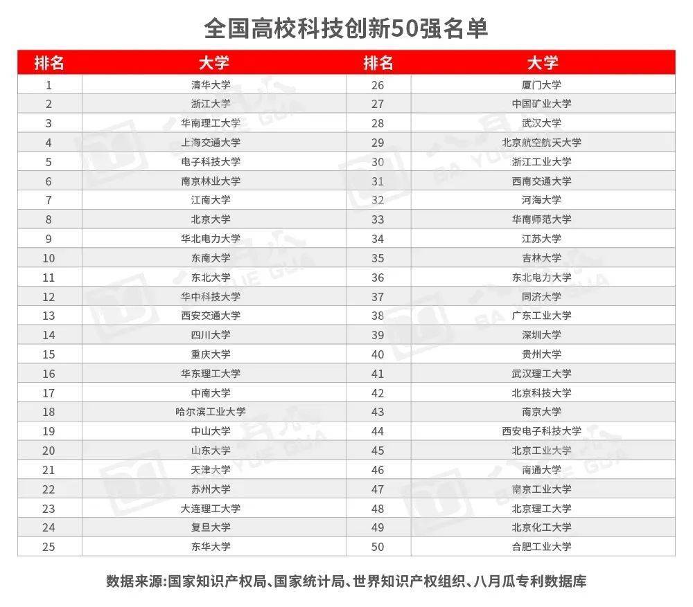 全国教育机构排名_教育机构图片