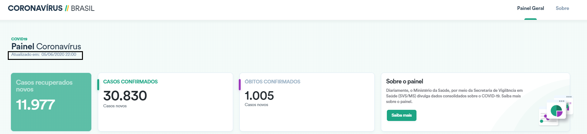 死亡|新冠确诊数世界第二，巴西卫生部停止公布累计确诊和死亡数据