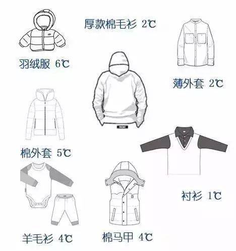 宝宝|一秒钟知道宝宝穿衣冷or热