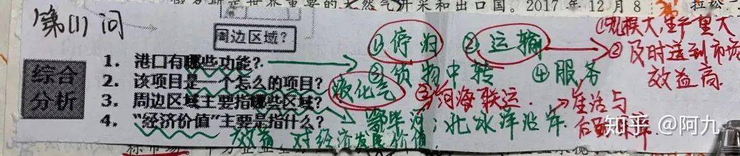 题目|高考倒计时30天丨请查收这份学长学姐的高考复习指南！