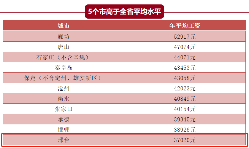 辛集和定州gdp_保定人口达到百万的县,拥有4个火车站,GDP占全市110(3)